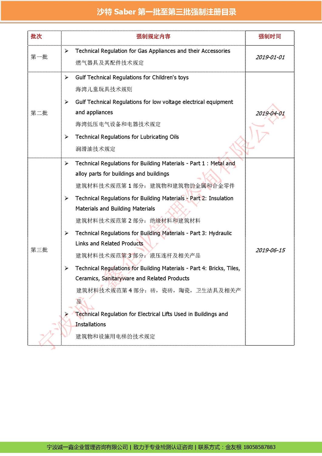 沙特Saber第一批至第三批強制注冊產(chǎn)品目錄.jpg